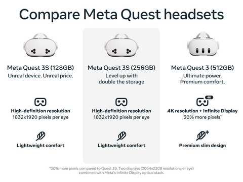Meta Quest 3 512GB Advanced All-In-One VR Headset with Controllers